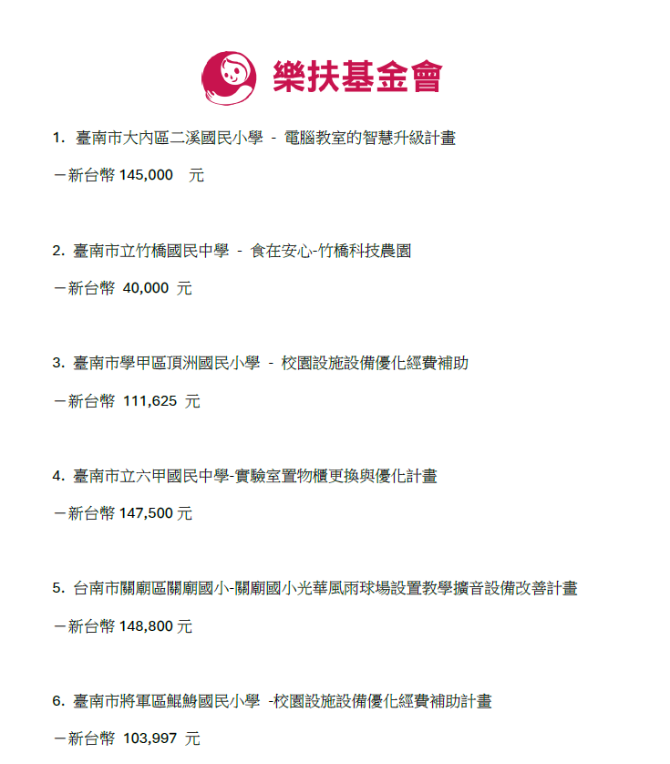 114年度下學年校園設施設備優化經費補助計畫之徵選結果公告