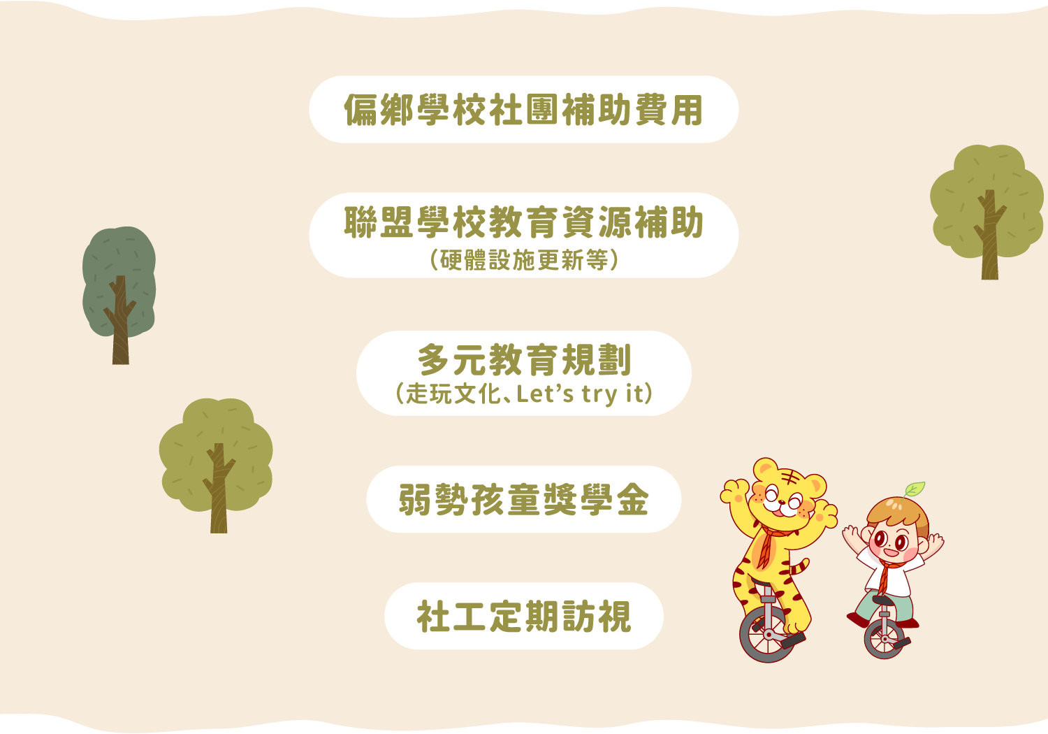 用途說明
